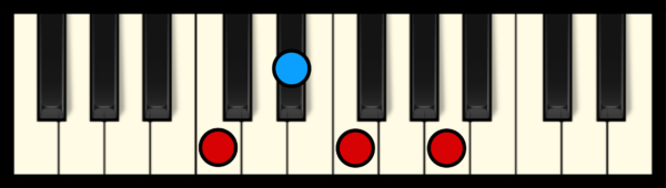F7 Chord on Piano (2nd inversion)
