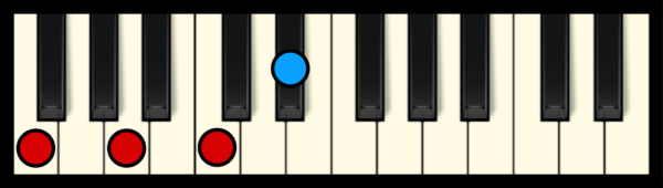 F7 Chord on Piano