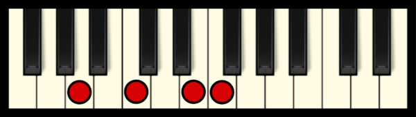 F Maj 7 Chord on Piano (1st inversion)