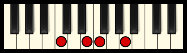 F Maj 7 Chord on Piano (2nd inversion)