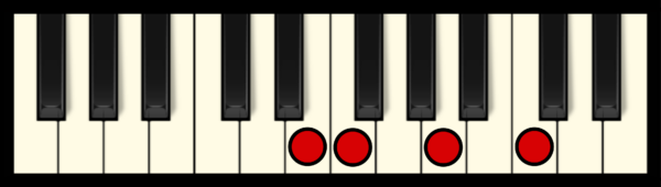 F Maj 7 Chord on Piano (3rd inversion)
