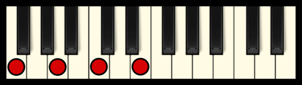 F Maj 7 Chord on Piano