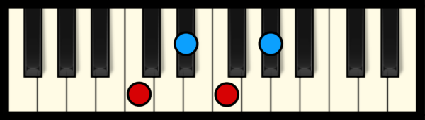 F min 7 Chord on Piano (2nd inversion)