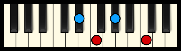 F min 7 Chord on Piano (3rd inversion)