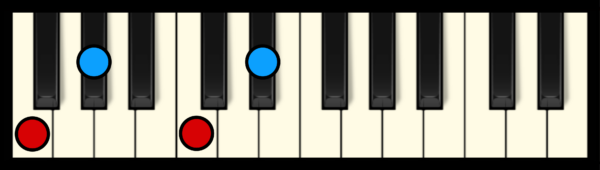 F min 7 Chord on Piano