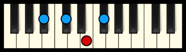 Gb7 Chord Piano Chart) – Professional Composers