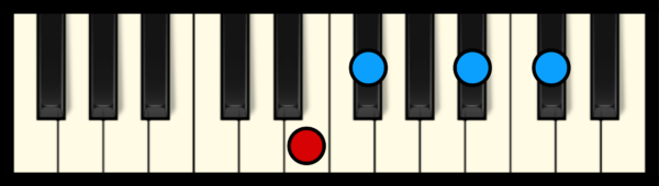 Gb7 Chord on Piano (3rd inversion)