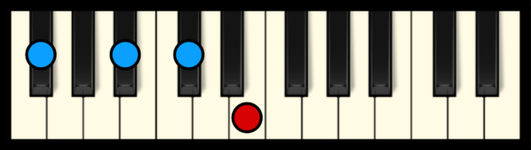 F#7 Chord on Piano