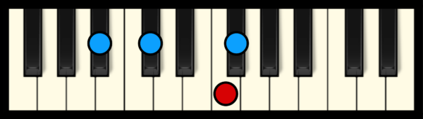 F# Maj 7 Chord on Piano (1st inversion)