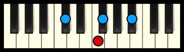 Gb Maj 7 Chord on Piano (2nd inversion)