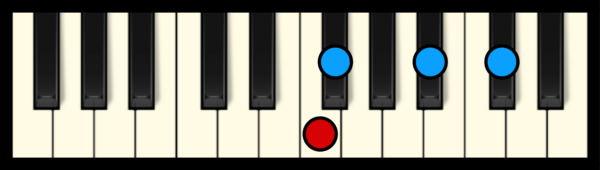 Gb Maj 7 Chord on Piano (3rd inversion)