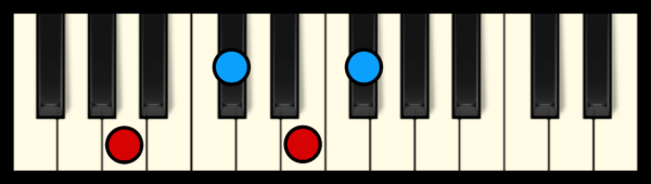 Gb min 7 Chord on Piano (1st inversion)