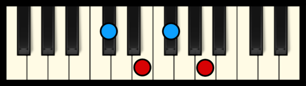 F# min 7 Chord on Piano (2nd inversion)