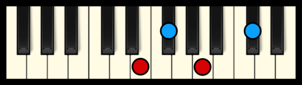 Gb min 7 Chord on Piano (3rd inversion)