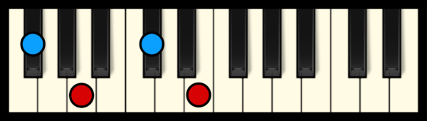 F# min 7 Chord on Piano