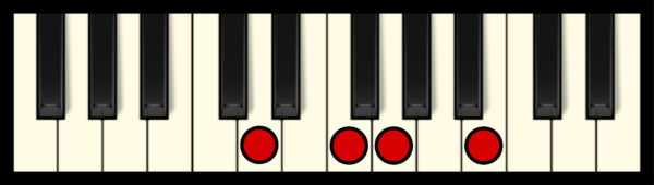 G7 Chord on Piano (2nd inversion)