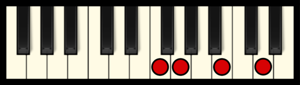 G7 Chord on Piano (3rd inversion)
