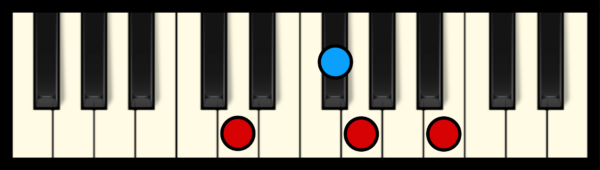 G Maj 7 Chord on Piano (2nd inversion)