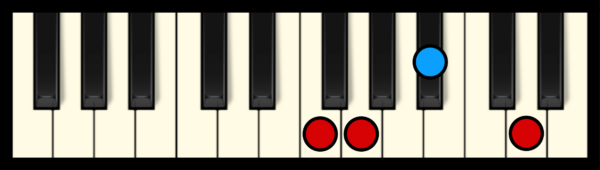 G min 7 Chord on Piano (3rd inversion)