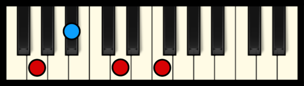 G min 7 Chord on Piano