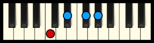 Ab7 Chord on Piano (first inversion)