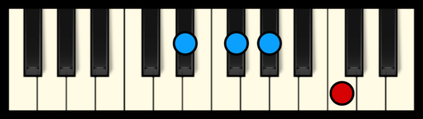 Ab7 Chord on Piano (2nd inversion)