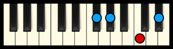 Ab7 Chord on Piano (3rd inversion)