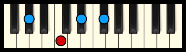 Ab7 Chord on Piano