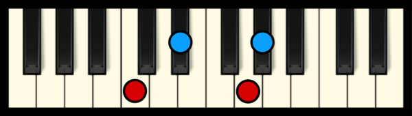 Ab Maj 7 Chord on Piano (1st inversion)