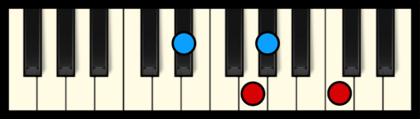 Ab Maj 7 Chord on Piano (2nd inversion)