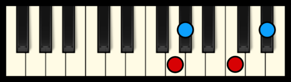Ab Maj 7 Chord on Piano (3rd inversion)