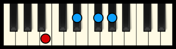 G# min 7 Chord on Piano (1st inversion)