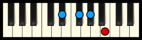 G# min 7 Chord on Piano (2nd inversion)
