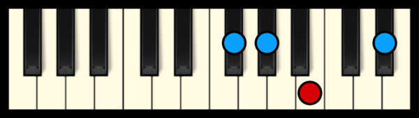 G# min 7 Chord on Piano (3rd inversion)