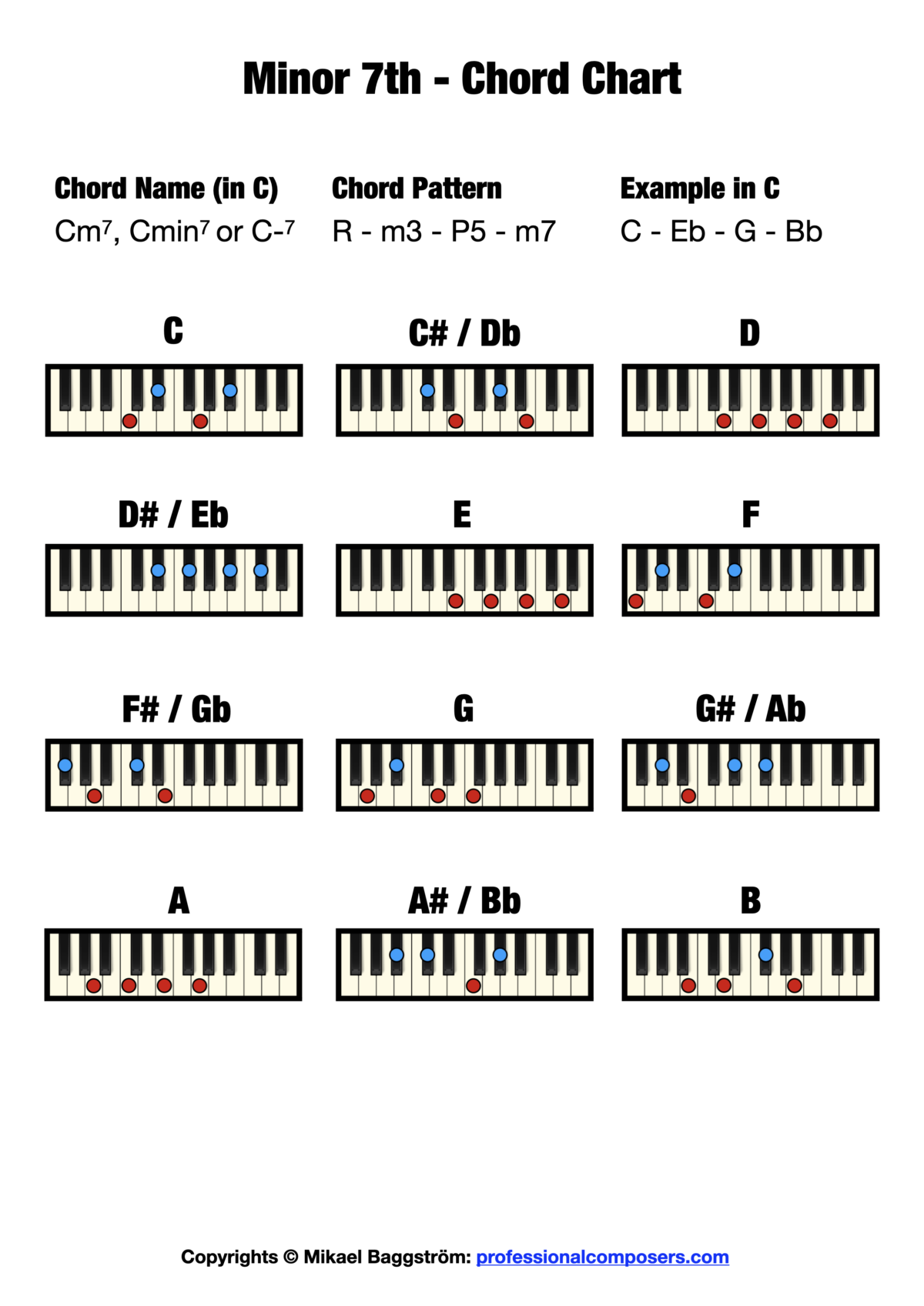 Minor 7th Chord On Piano Free Chord Chart Professional Composers