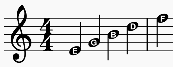 Treble Clef - Note Names (Lines)