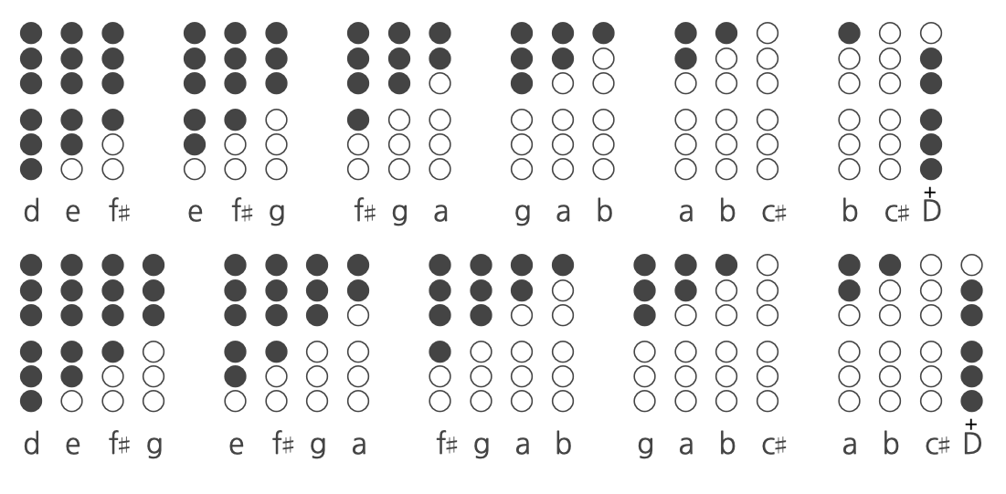 Tin Whistle - Scale Turns