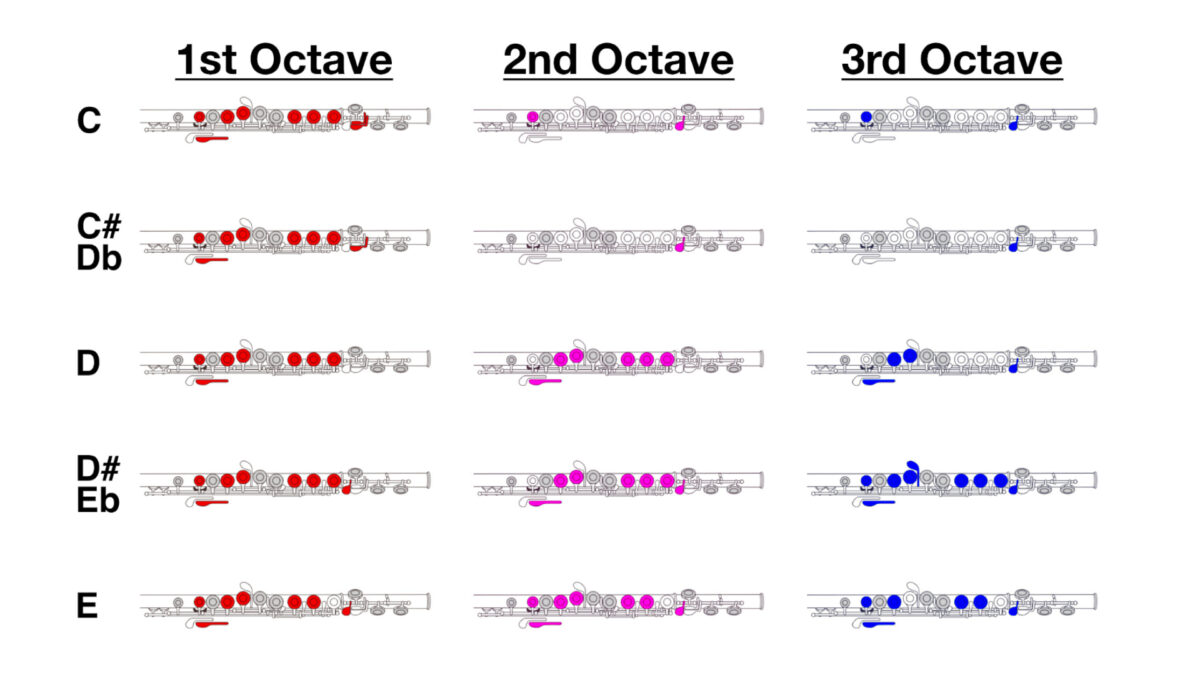 Flute Fingering Chart