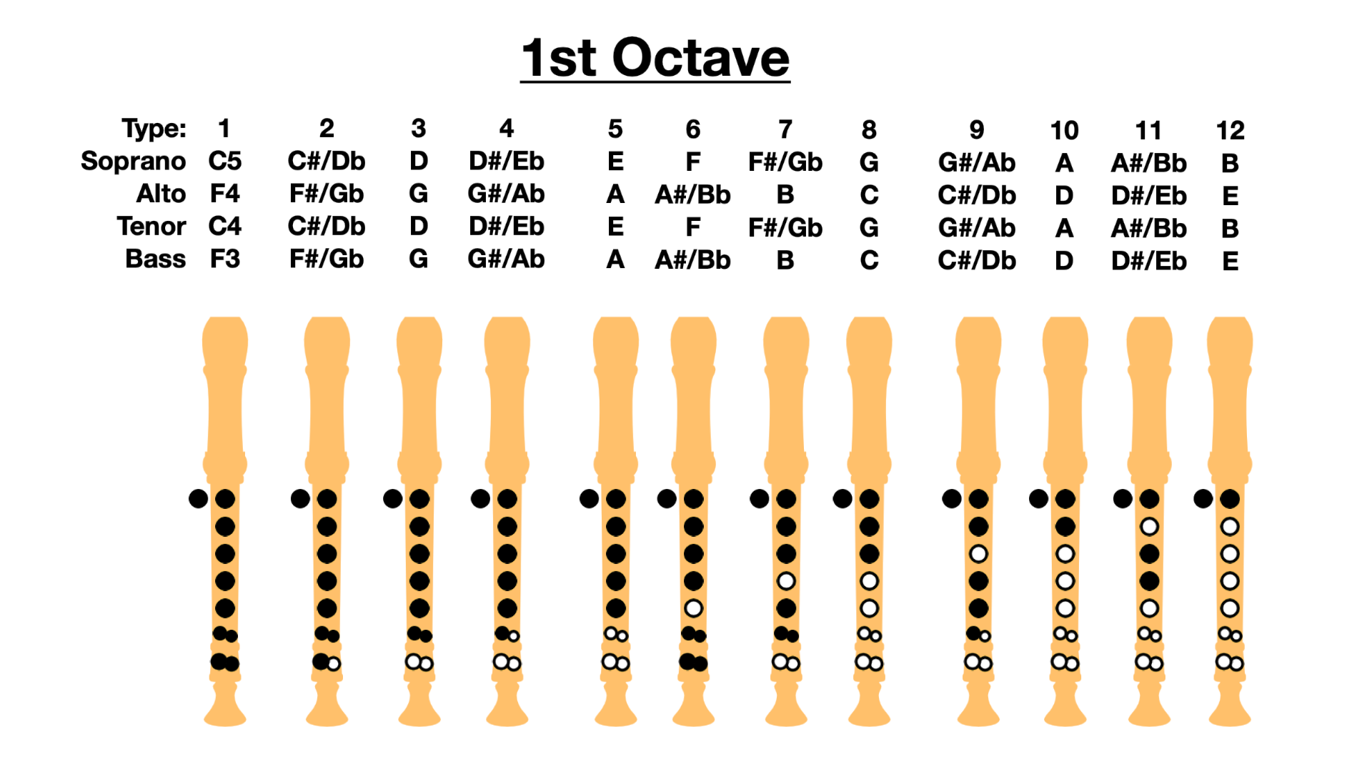 Printable Clairnet Fingering Chart