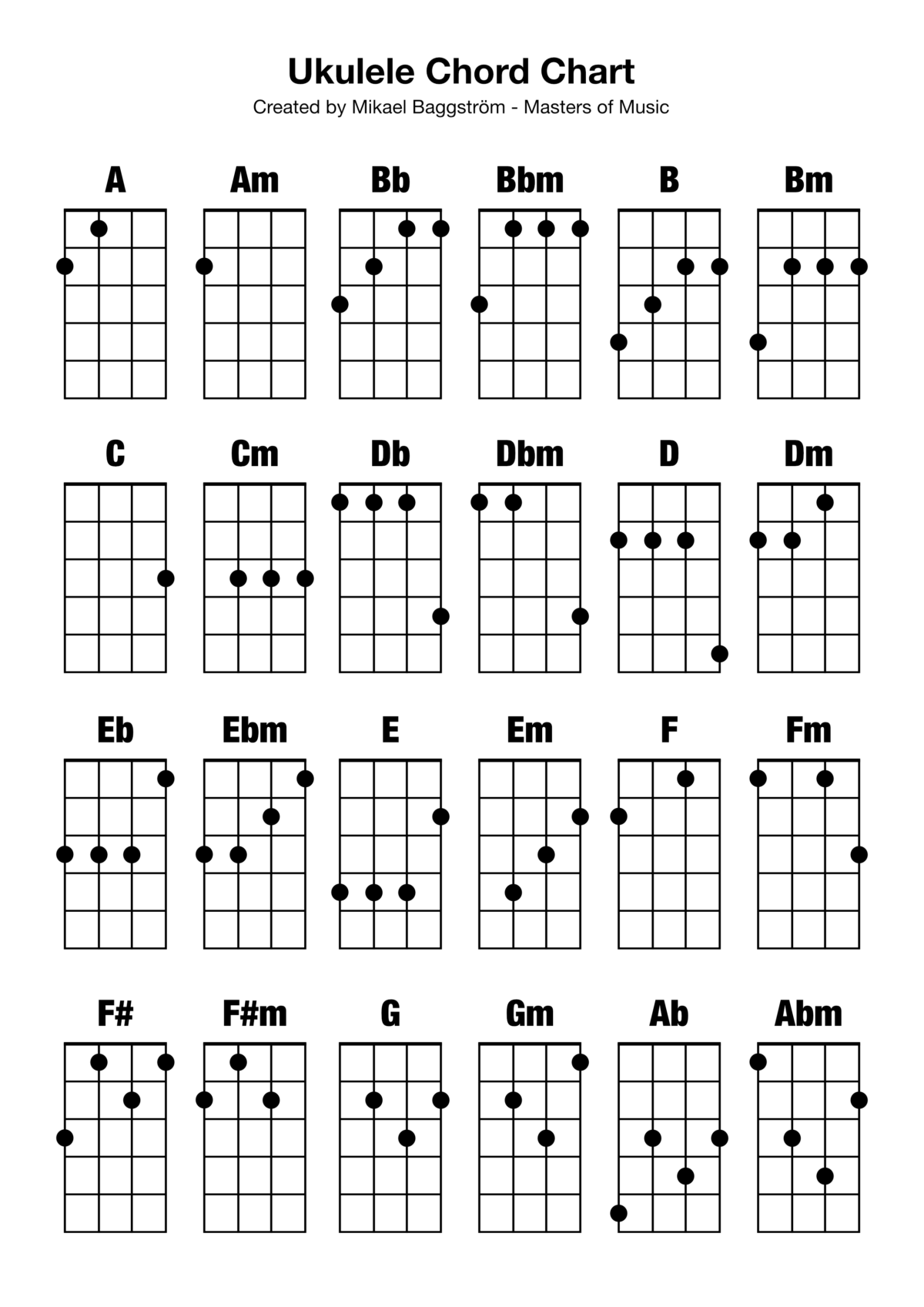 Ukulele Chord Chart