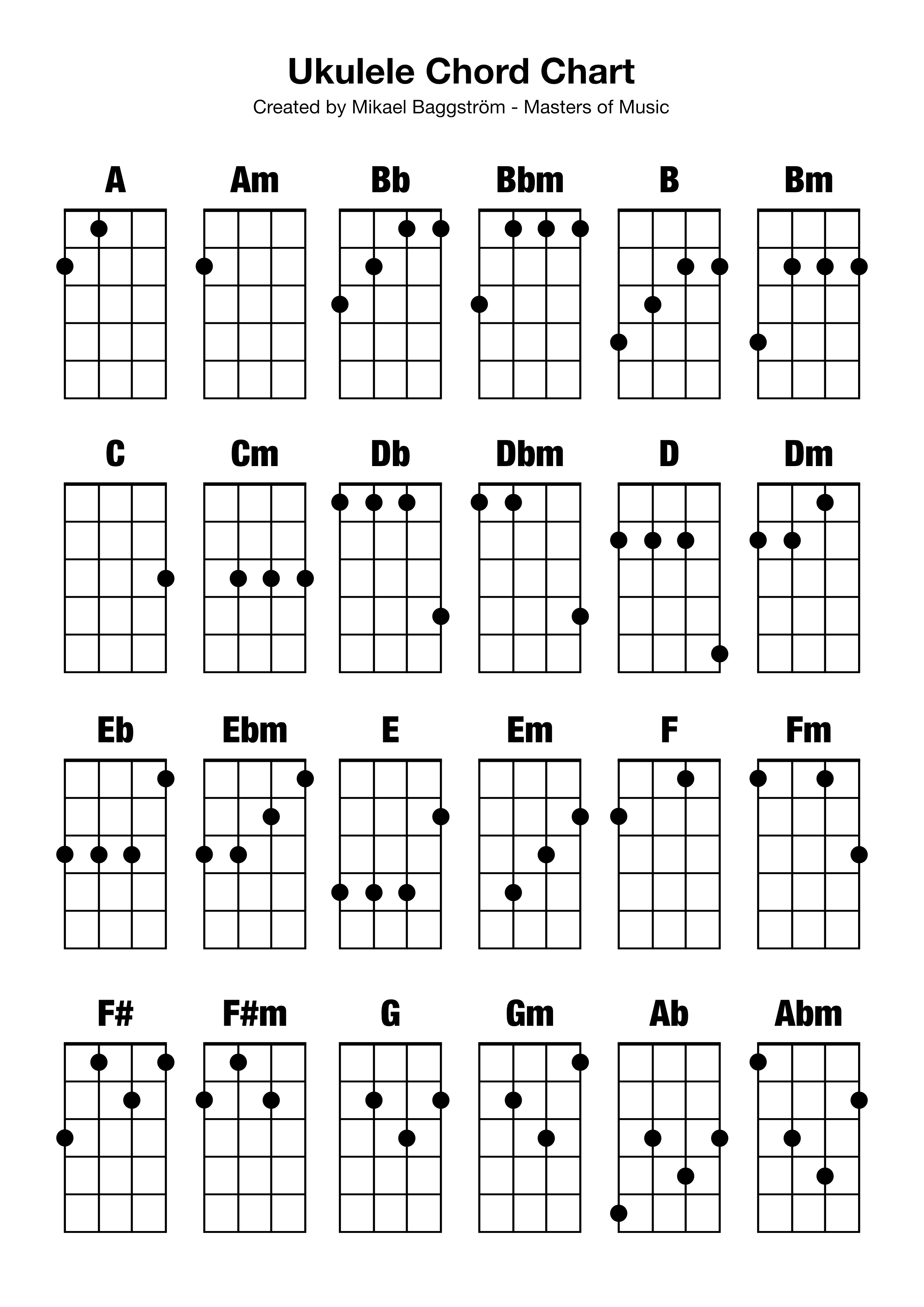 ukulele-chord-chart-professional-composers