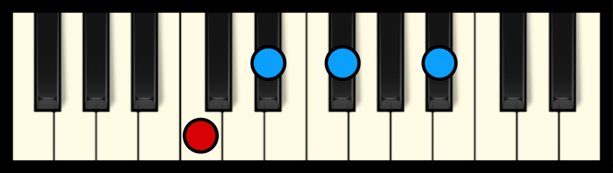 C Half Diminished 7th Chord