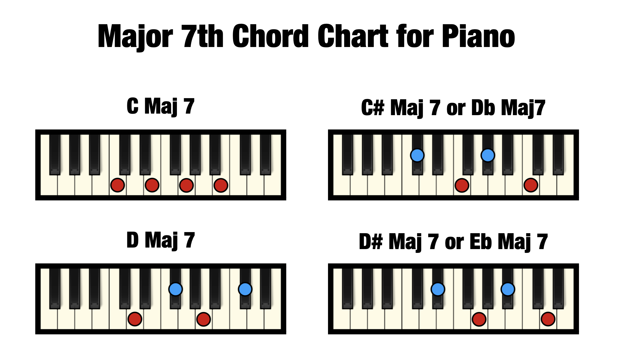 eb chord piano