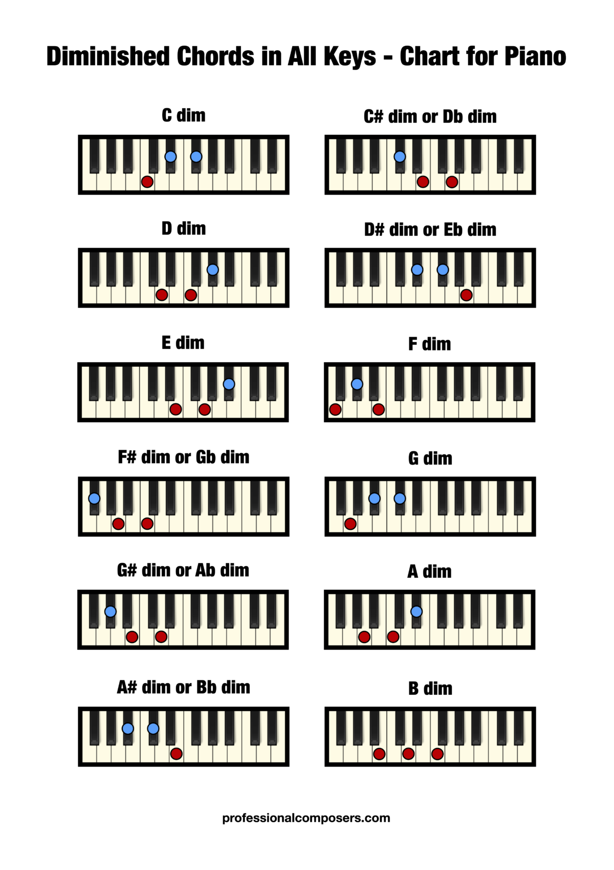 Diminished Chord Chart (Free Printable)