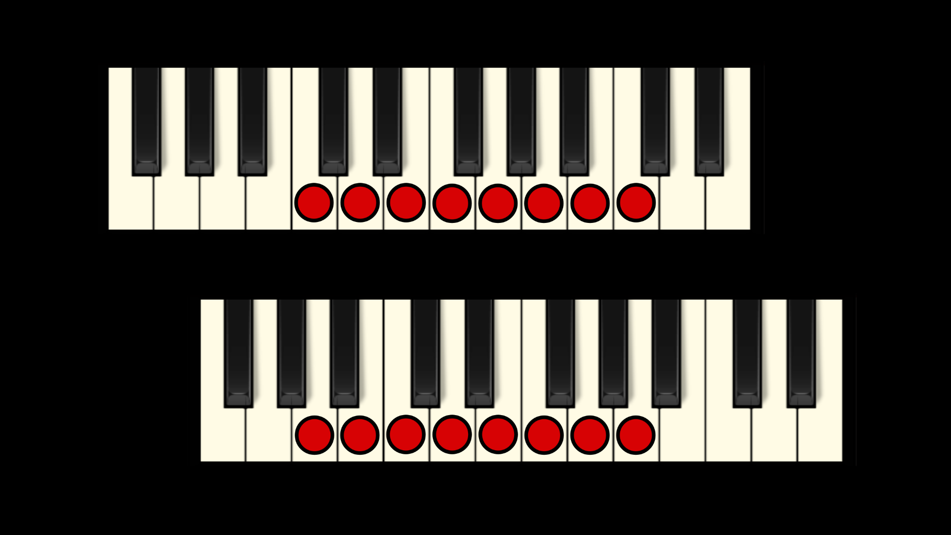 Major Scale Vs Minor Scale What Is The Difference Professional 