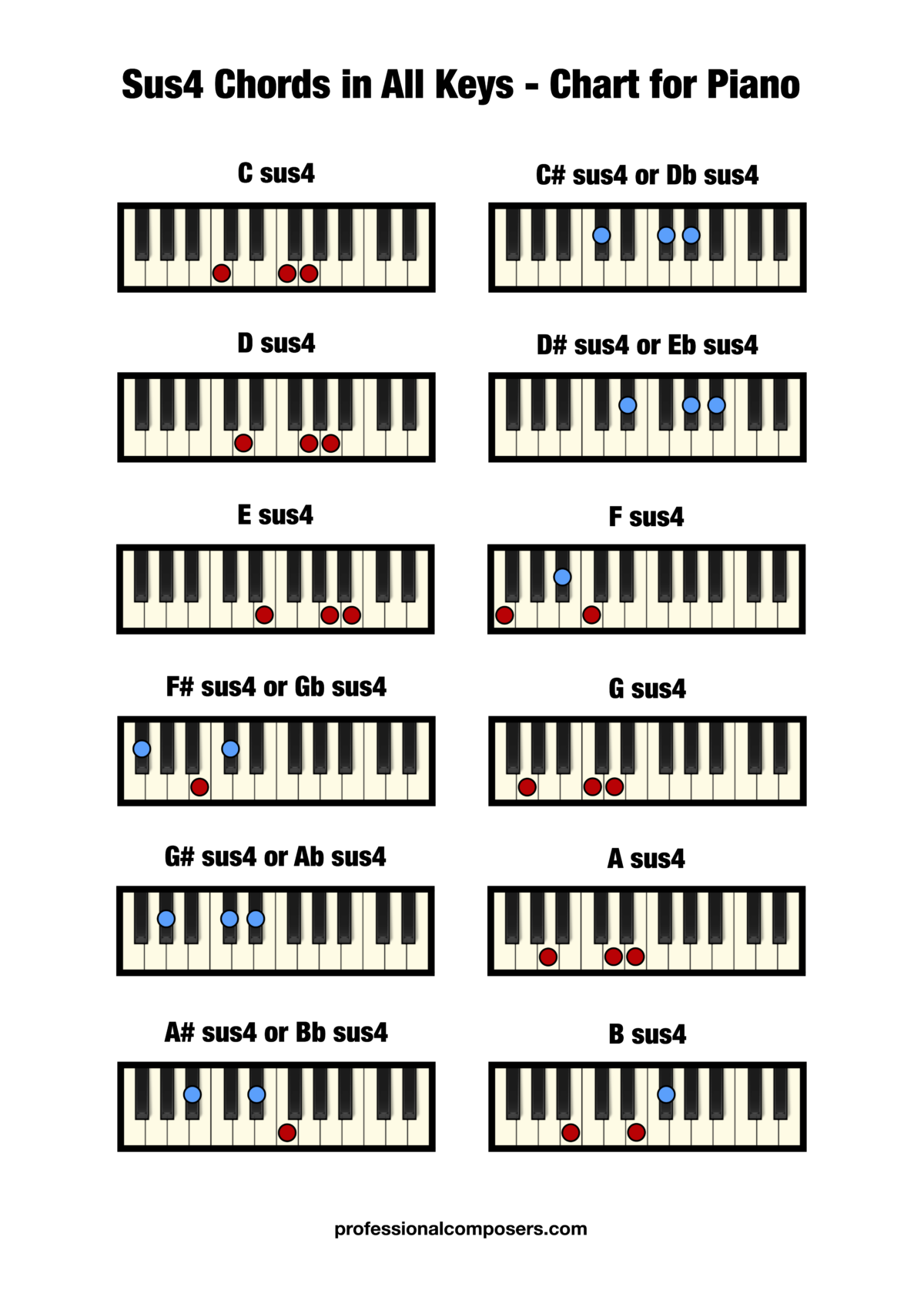 Sus4 Chord Chart (Free Printable)