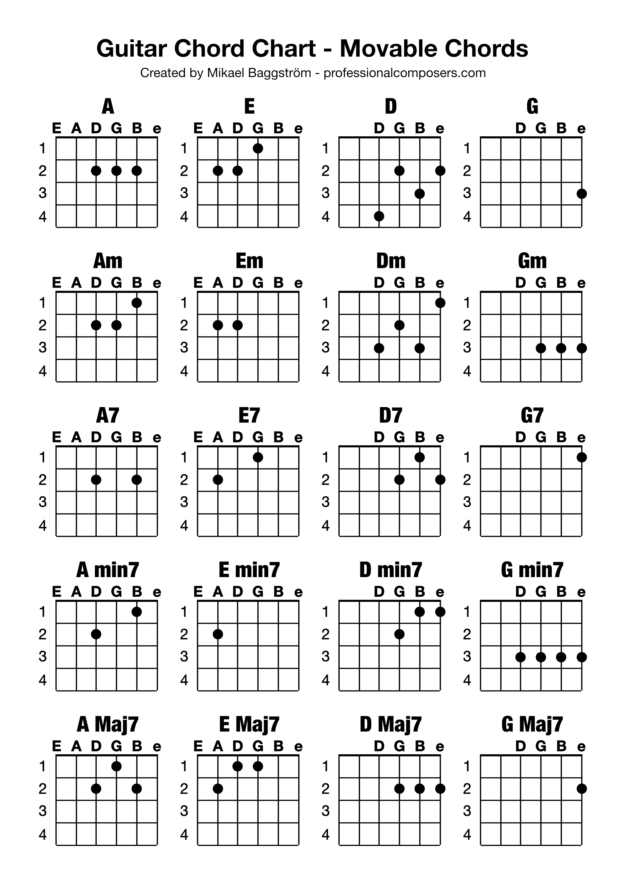 Guitar Chord Chart - Movable (printable)