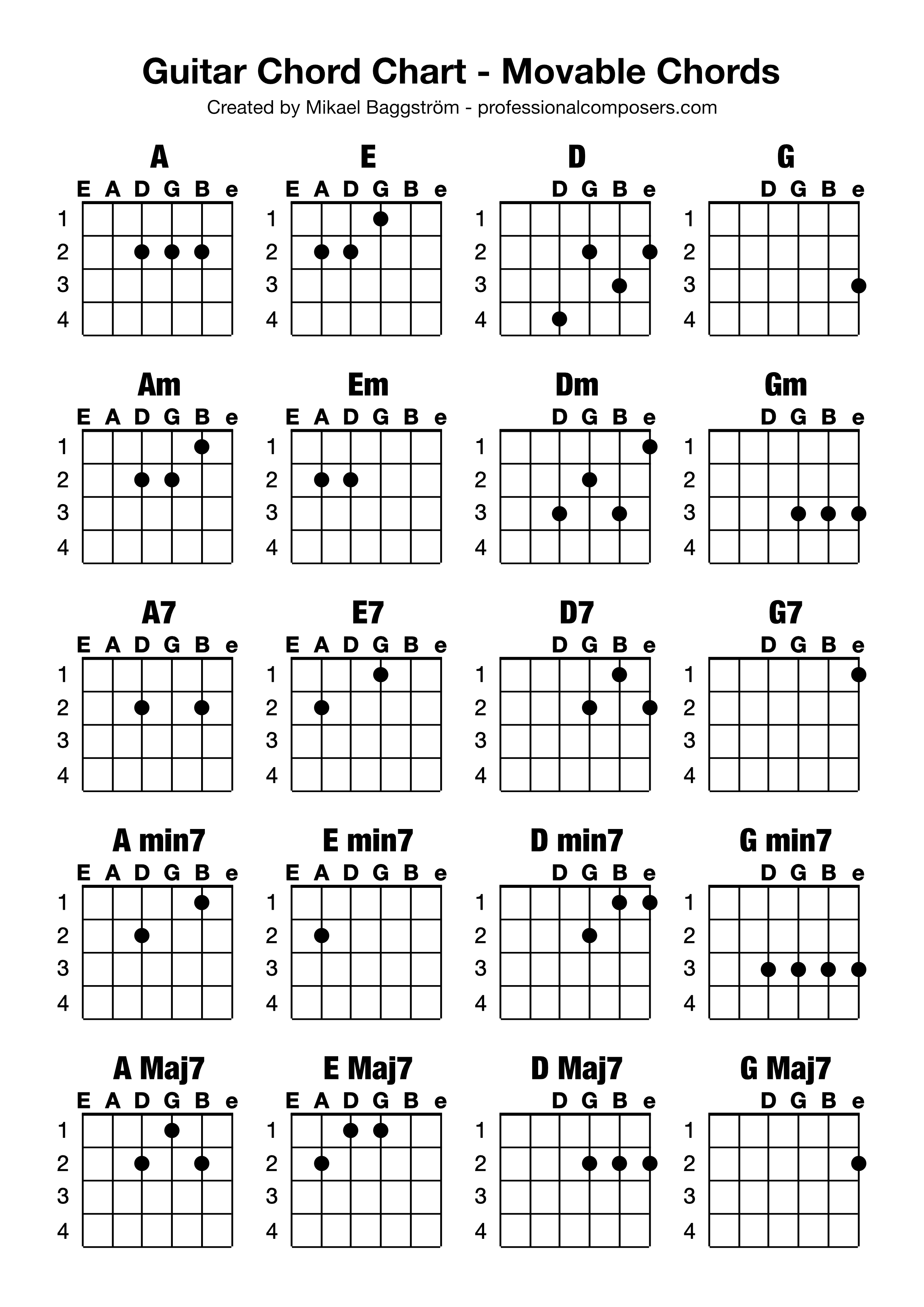 Printable Beginner Guitar Chords Chart Learn How to Play Sheet - in 2023