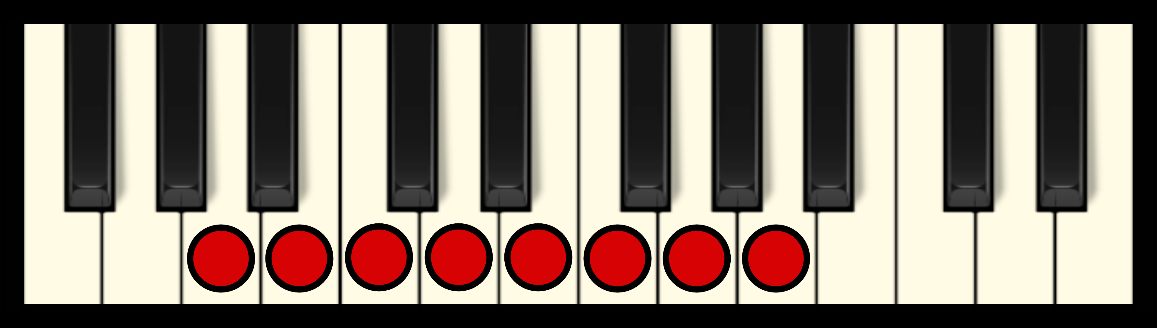 Piano Scales Chart – Minor Scales (+Pictures) – Professional Composers