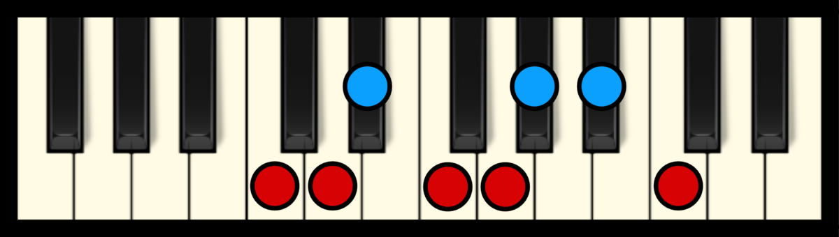 Piano Scales Chart – Minor Scales (+pictures) – Professional Composers